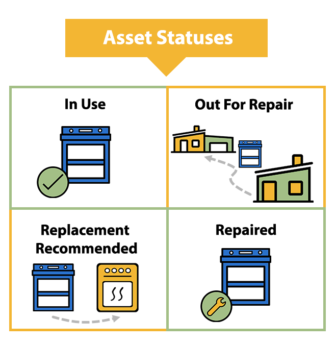 Asset statuses within Asset Manager