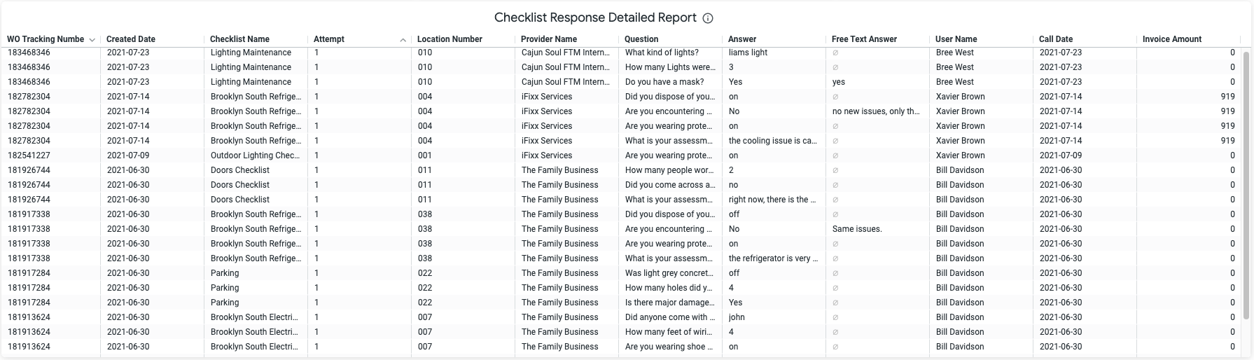 Checklist Reponse Detailed Report