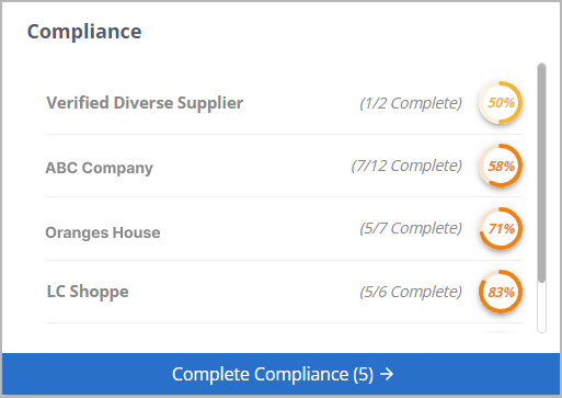 Picture showing the compliance panel