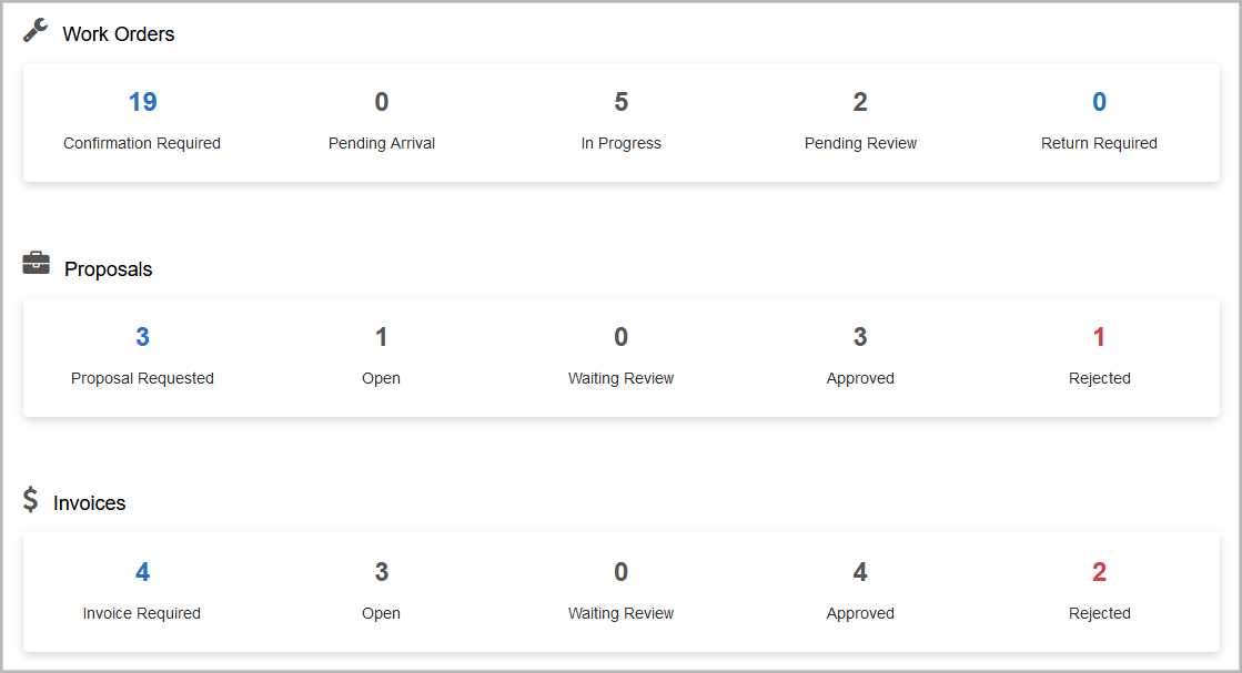 Metrics for work orders, proposals, and invoices on the Home page