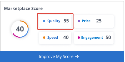 Picture showing the quality score on the marketplace block