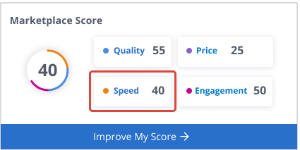Picture showing the speed score on the marketplace block