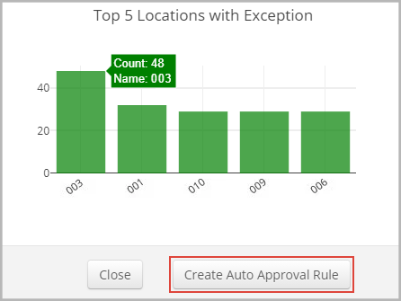 Overlay showing the top 5 providers and locations from which you can navigate to configuring invoice auto-approval rules