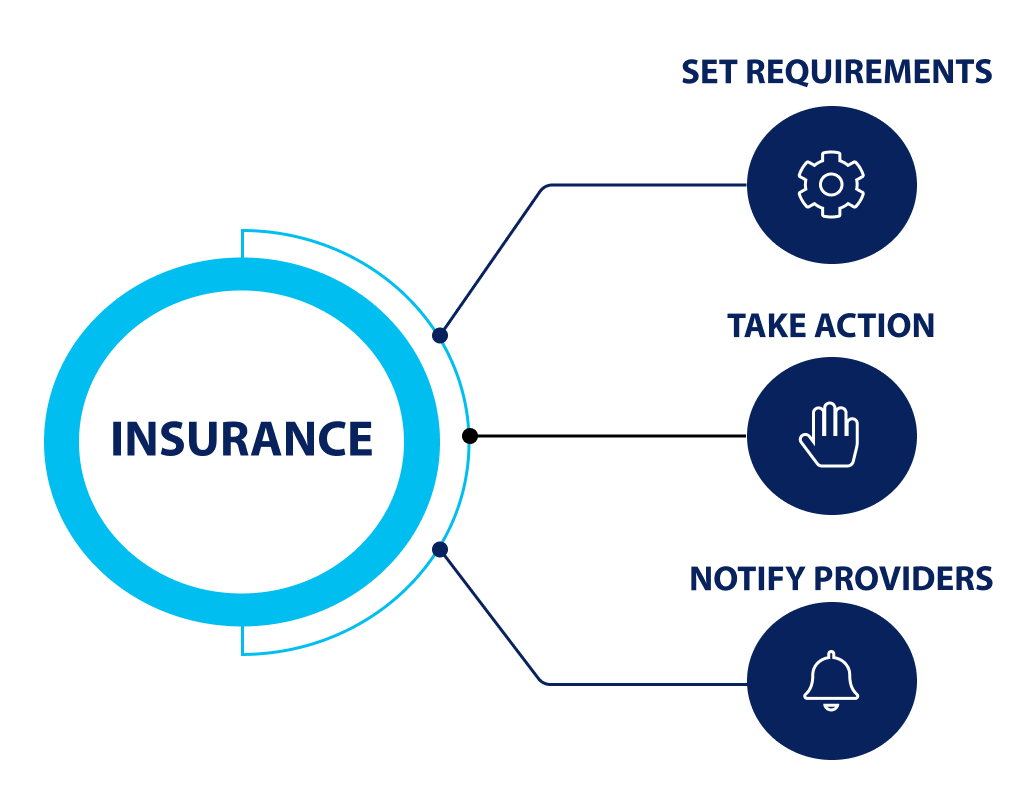 Picture showing how you can manage insurance in compliance manager
