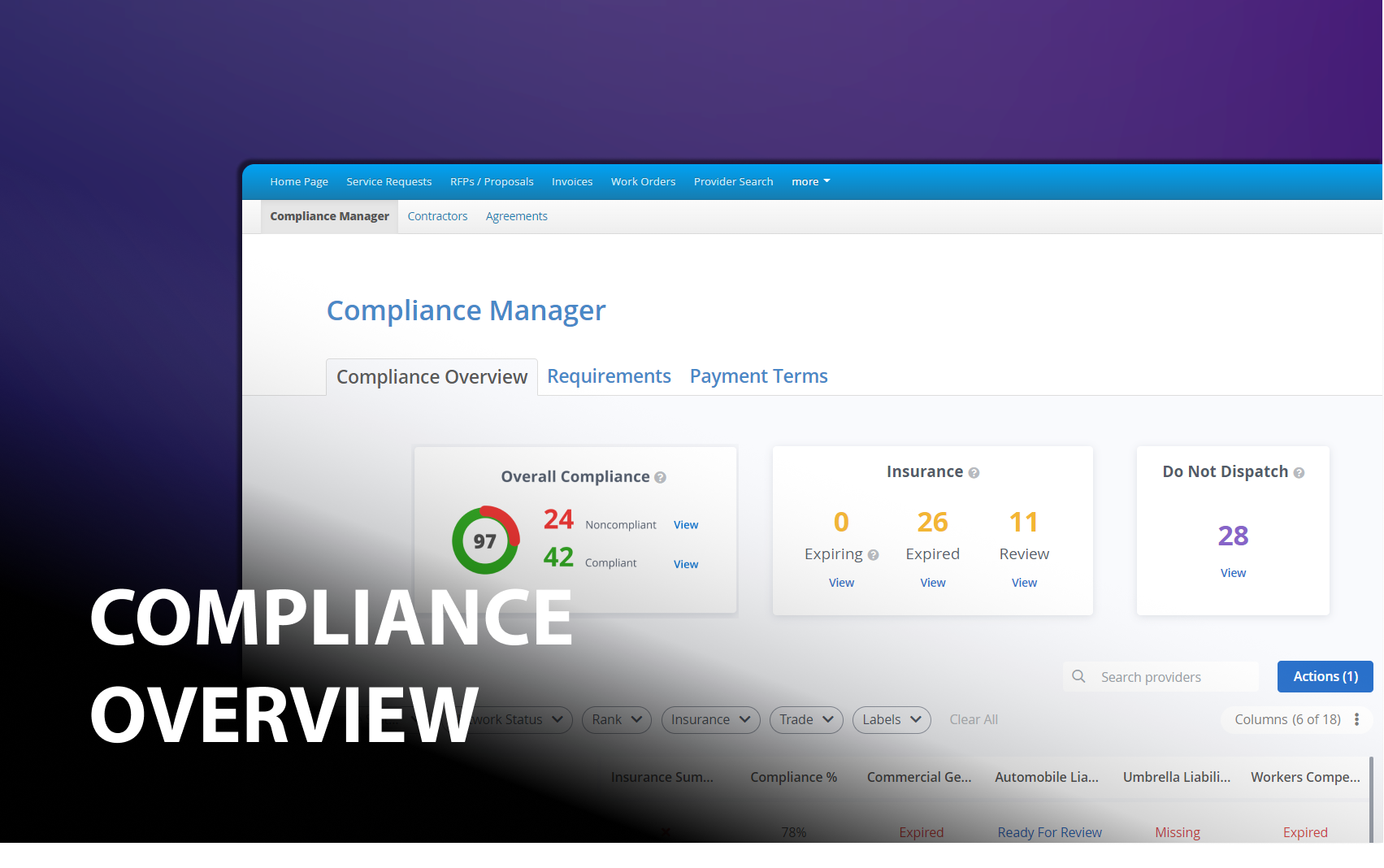 Picture showing compliance overview