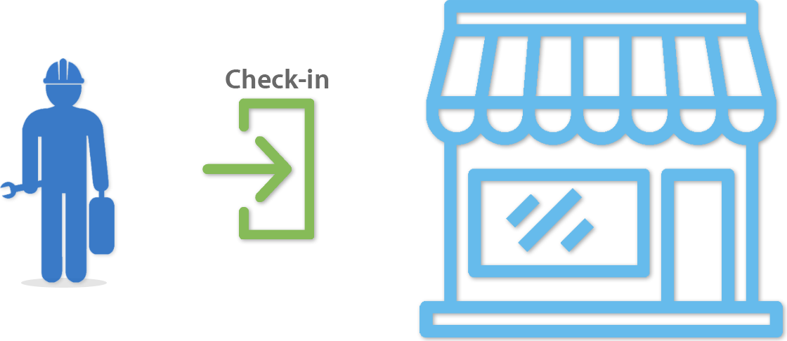 Site Access rules for the check-in flow