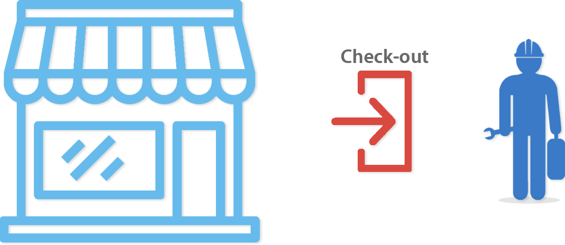 Site Access rules for the check-out flow